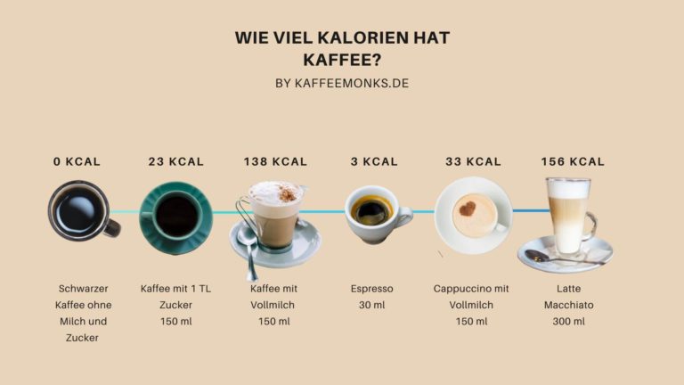 Wie Viel Kalorien Hat Ein Eiskaffee Kaffee Kalorien (Diese Tabelle Solltest Du Dir Anschauen) » Kaffeemonks