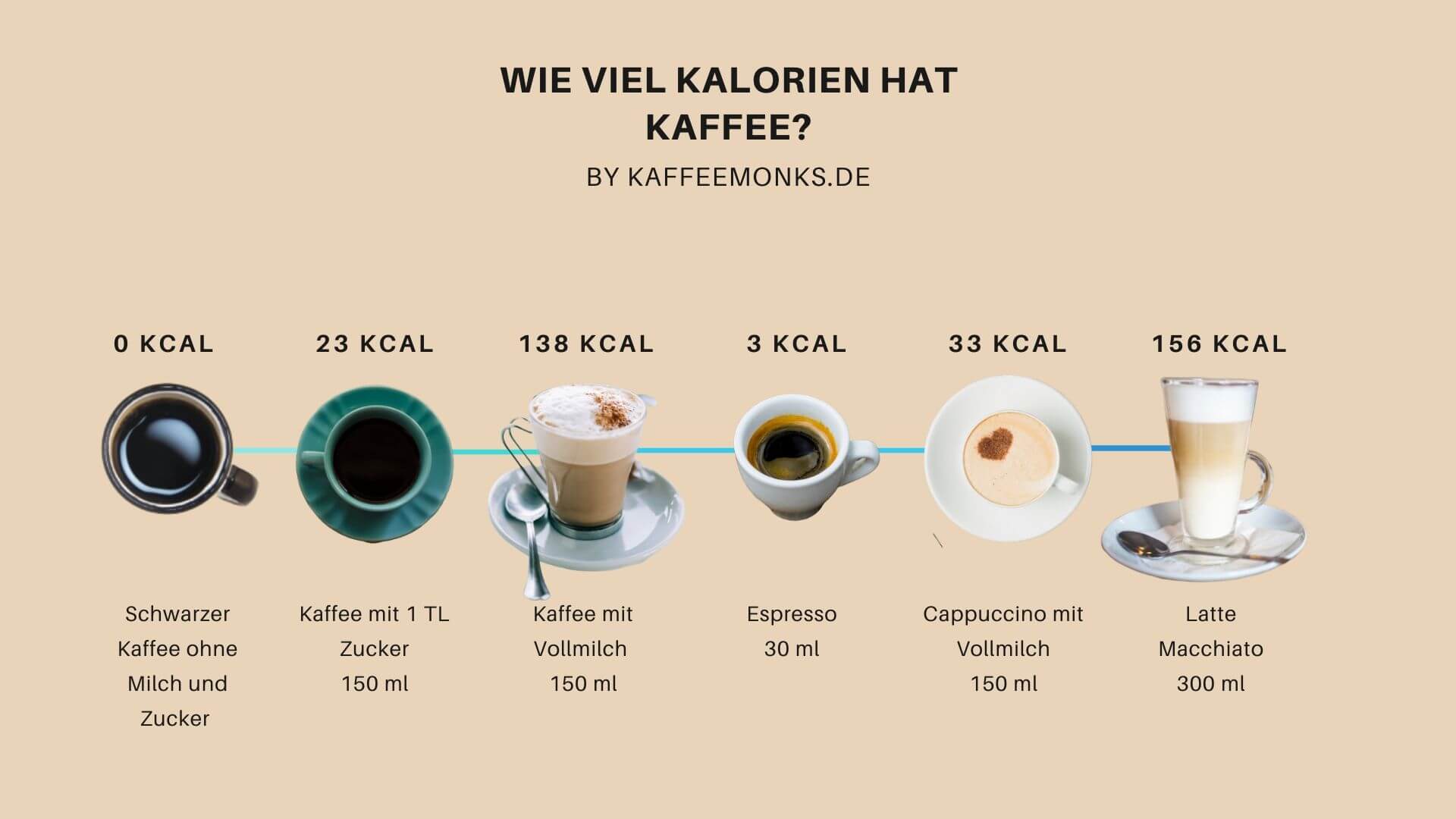 Kaffee Kalorien (Diese Tabelle Solltest Du Dir Anschauen) » Kaffeemonks