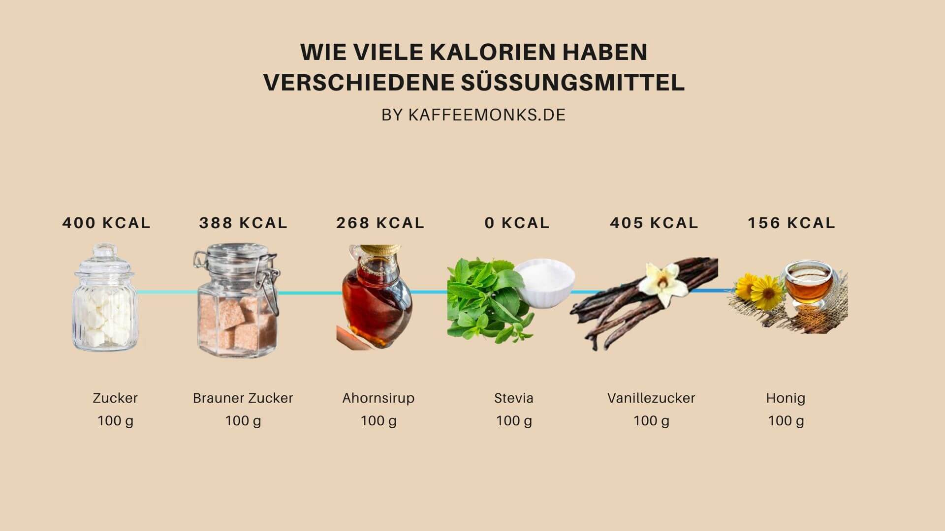 Kalorien Kaffee Mit Milch 1 5 Fett Kaffee Kalorien (Diese Tabelle Solltest Du Dir Anschauen) » Kaffeemonks